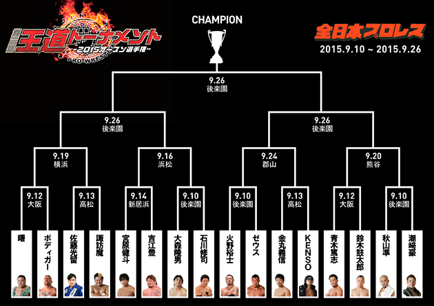 全日本プロレス_第3回王道トーナメント・トーナメント表